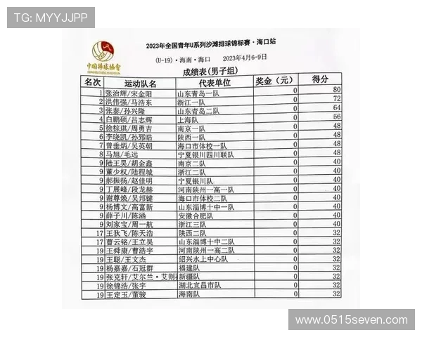 全国锦标赛特别报道:成都足球队在逆境中奋勇拼搏的感人故事 全国锦标赛特别报道:成都足球队在逆境中奋勇拼搏的感人故事