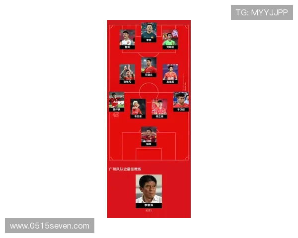 广州足球队在足球速度排行榜中荣登第九名展现出强劲实力与潜力